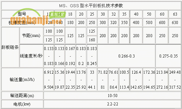 MS、GSS型水平刮板機技術(shù)參數(shù)表
